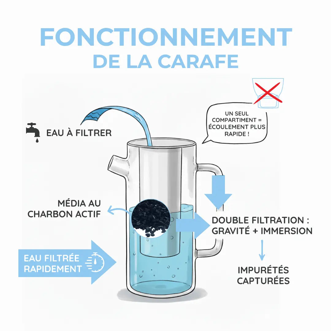 Carafe Filtrante en Verre Borosilicate 1,5L — Retrouvez le Goût d'une Eau Pure