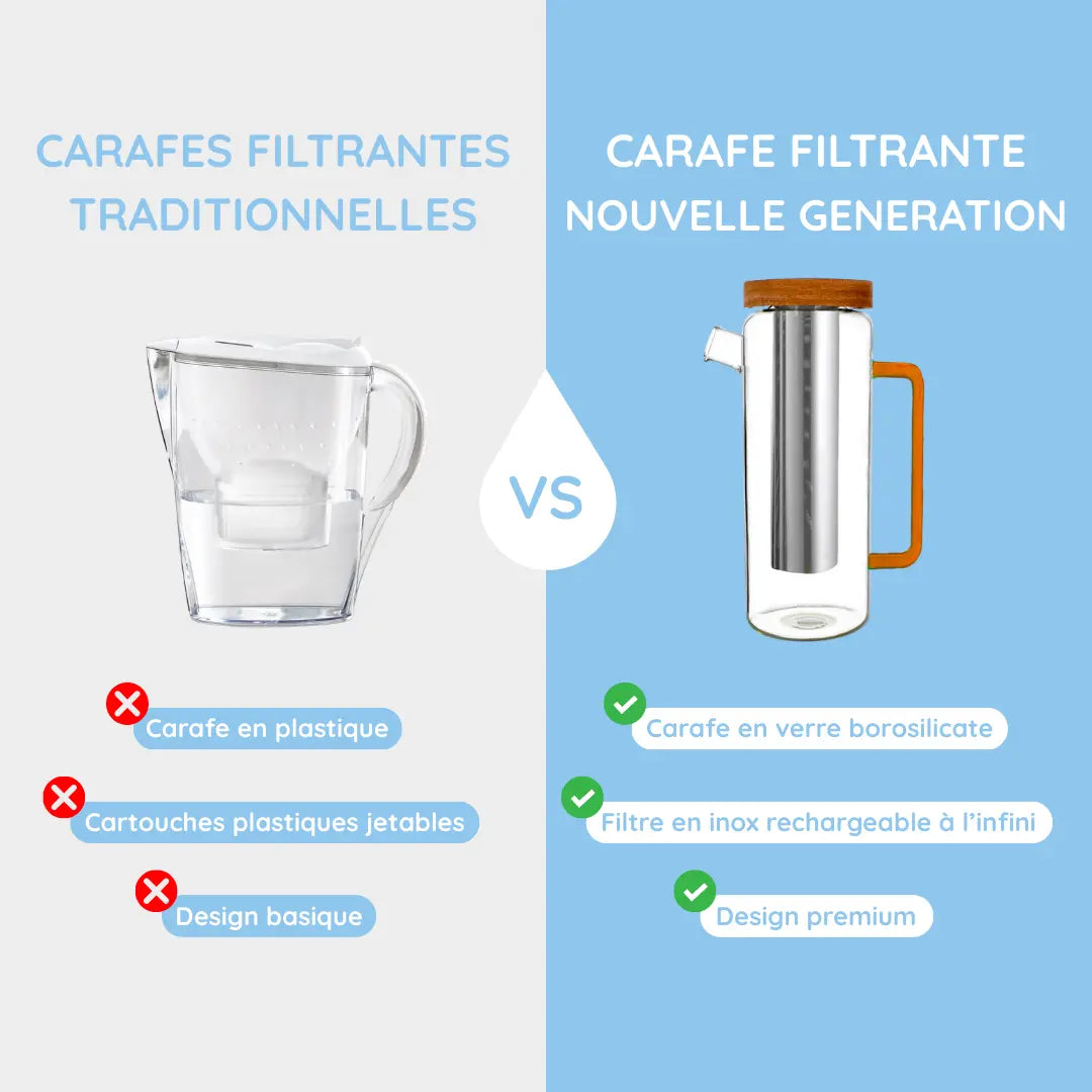 Carafe Filtrante en Verre Borosilicate 1,5L — Retrouvez le Goût d'une Eau Pure